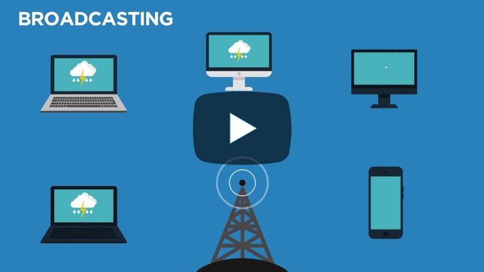 Types of Communication and types of networks