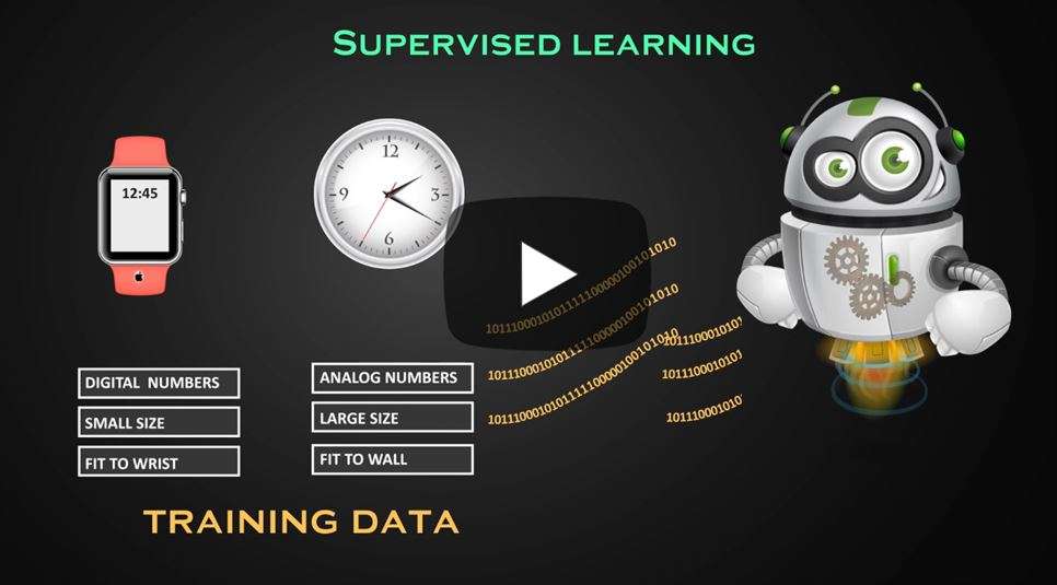 How to train a Machine Learning Model