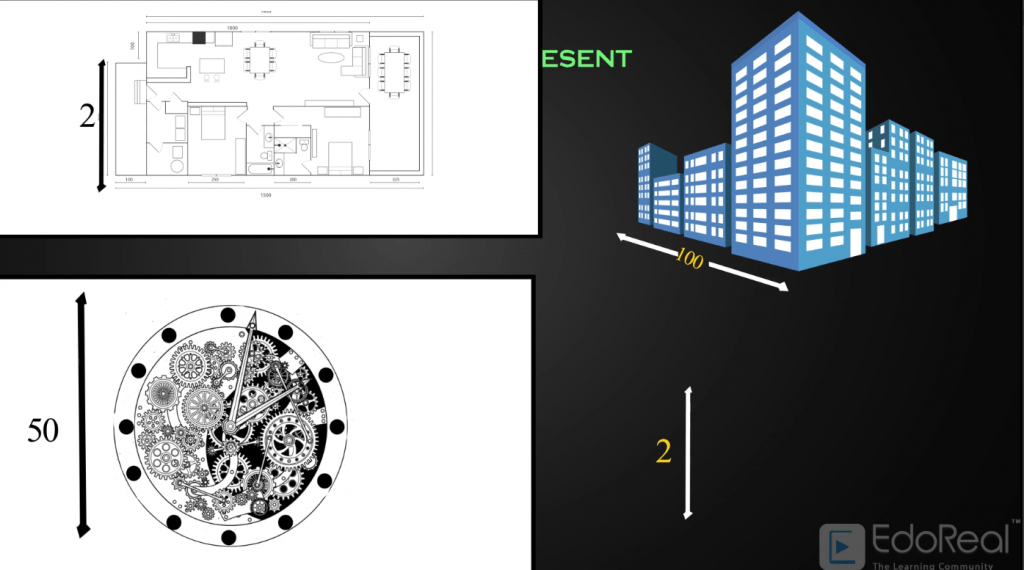 2- Introductio To Scales