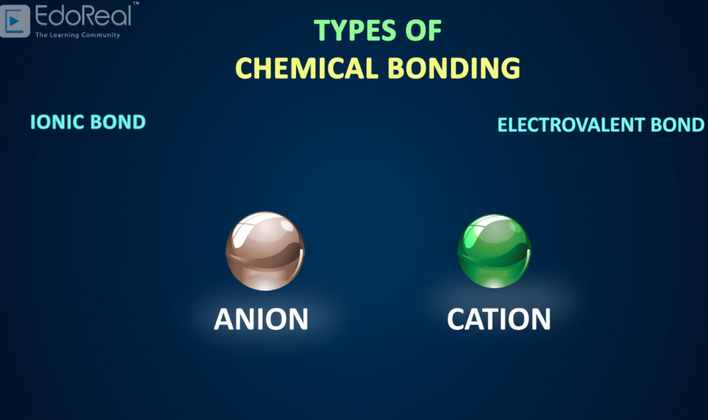3- Chemical Bonding